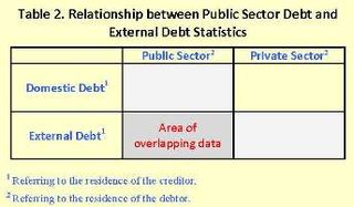 DMSDR1S - 4226297 - v1 - Public Sector Debt Statistics (Online Centralized Database) FLYER_Page_1