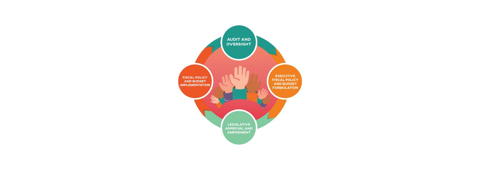 Public Participation in the Budget Process: A New Approach
