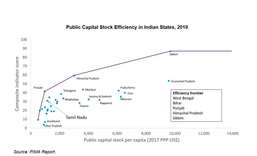 fig-1-effective-infrastructure-investment-at-the-sub-national-level