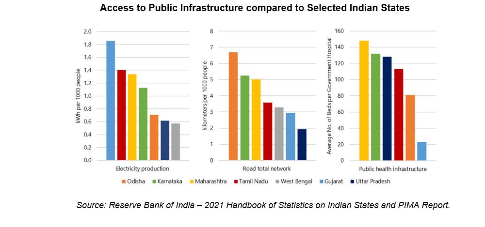 fig-2-effective-infrastructure-investment-at-the-sub-national-level