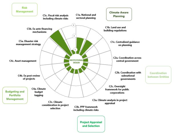 jamaicas-c-pimaboosting-climate-resilience-and-supporting-the-rsf-fig-1