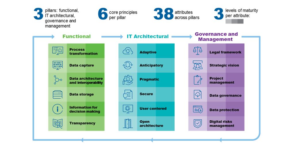 fig-1-digital-solutions-guidelines