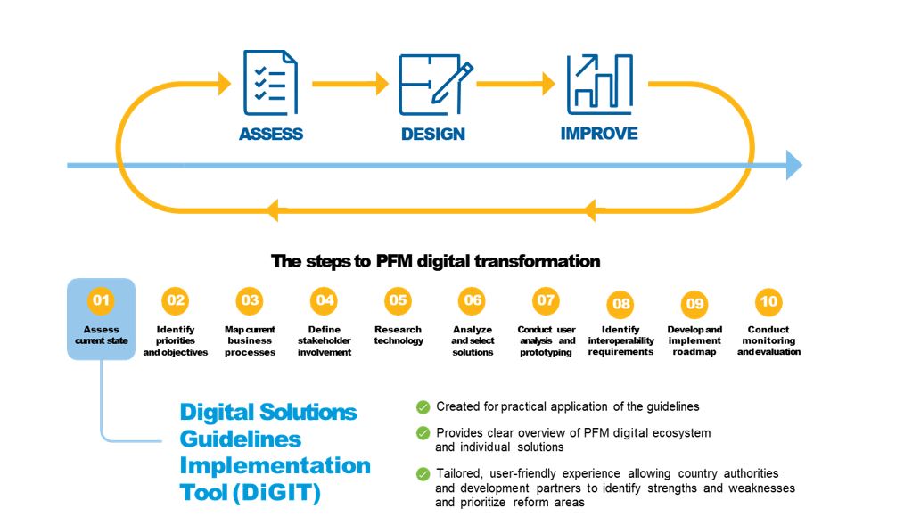 fig-2-digital-solutions-guidelines