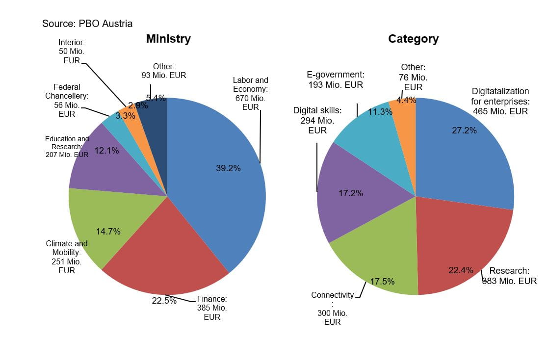 fig-1-digital-transformation-lessons-from-austrian-budget-practices