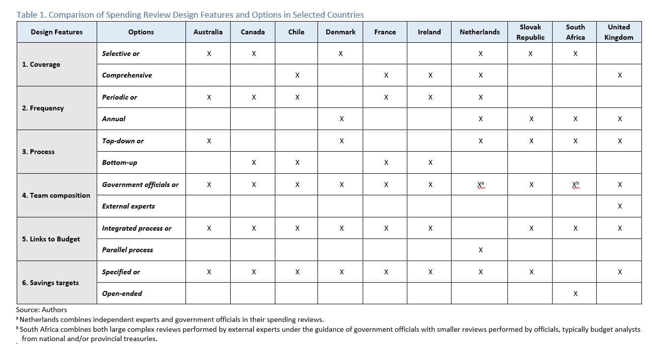 fig-1zero-base-budgeting-and-spending-reviews