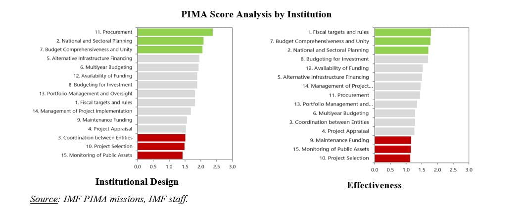 challenges-of-pim-fig-1