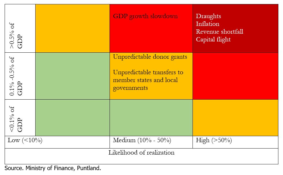 fig-1-contemporary-fiscal-risk-management