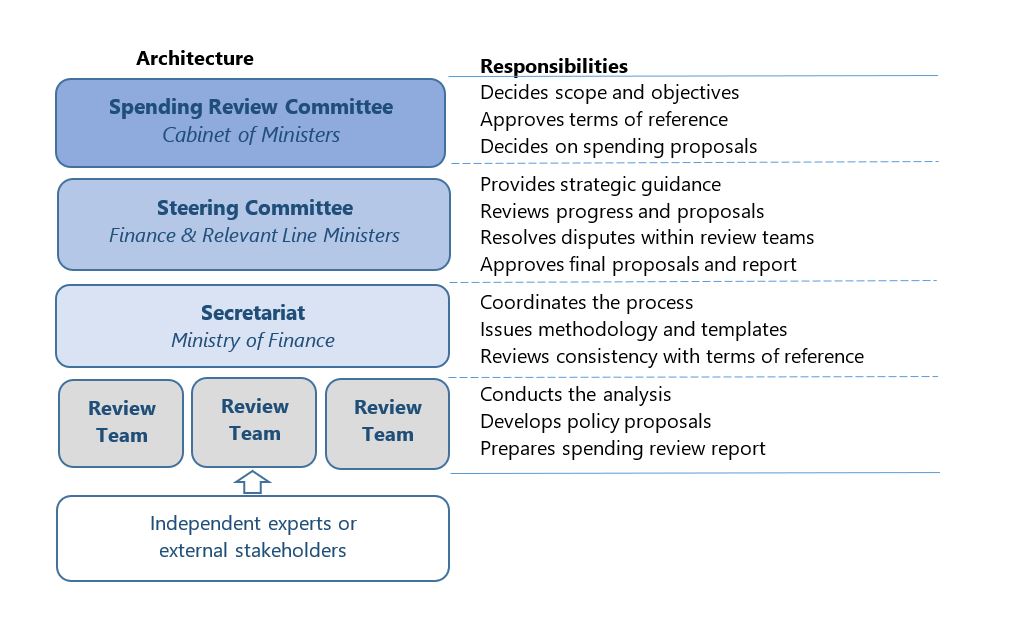 fig-1-htn-spending-reviews