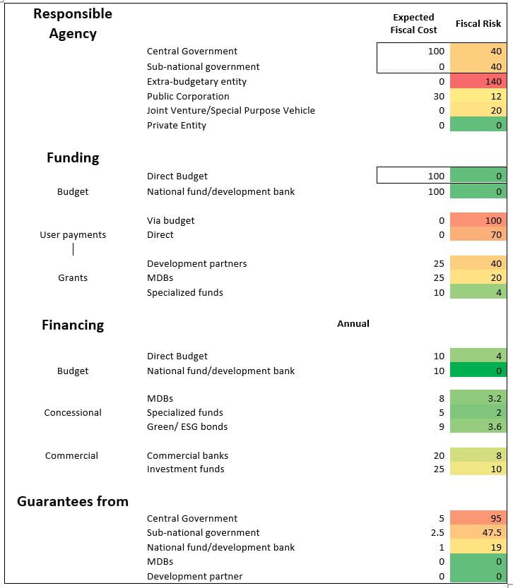 fig-1-managing-the-fiscal-risks-of-infrastructure-investment-by-public-corporations