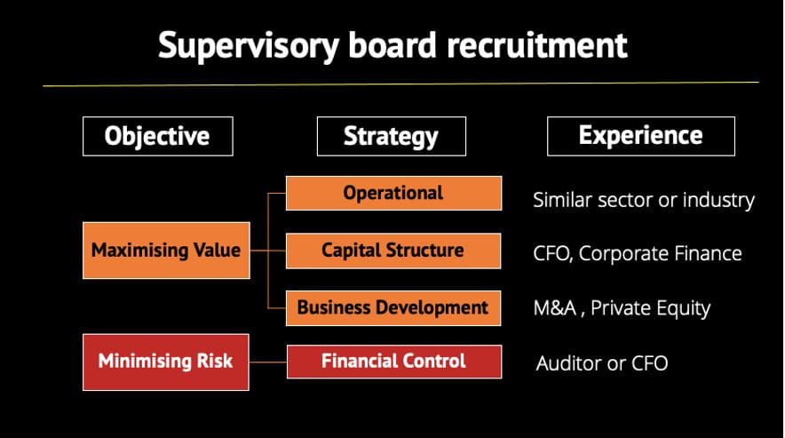 fig-1-recruiting-neds