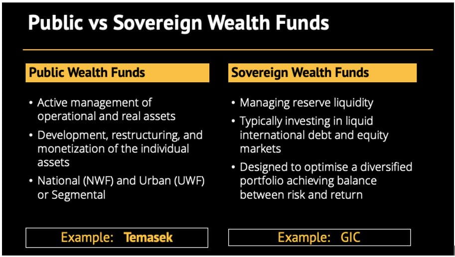 fig-1-the-public-wealth-fund-a-double-edged-tool