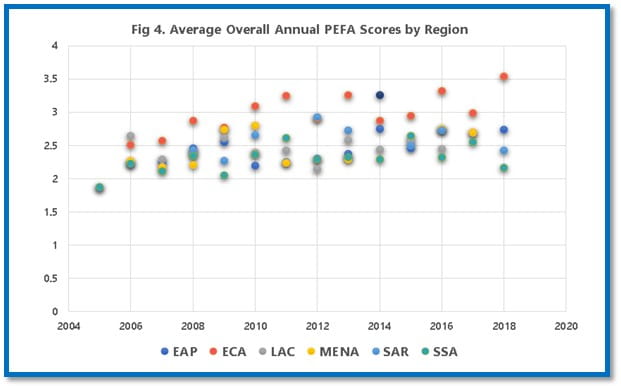 fig-4-is-pfm-performance-improving