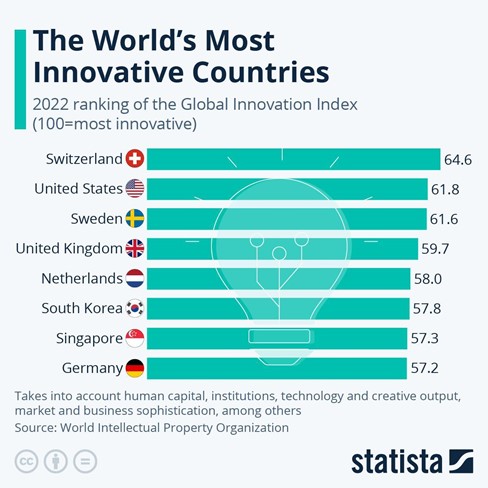 fig1-effects-of-innovation-on-fiscal-policies-and-economic-growth