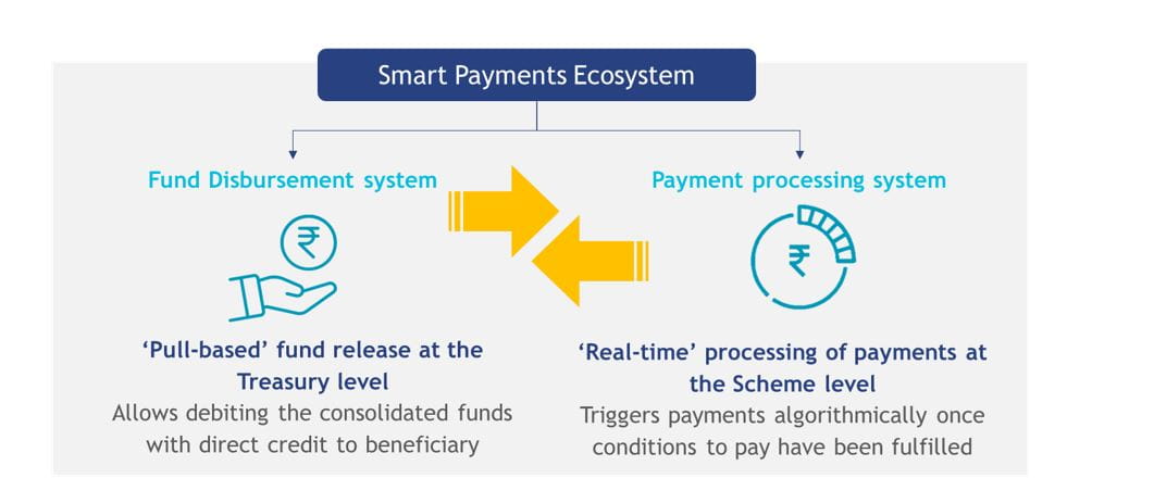 fig-1-smart-payments-making-fiscal-transfers-just-in-time