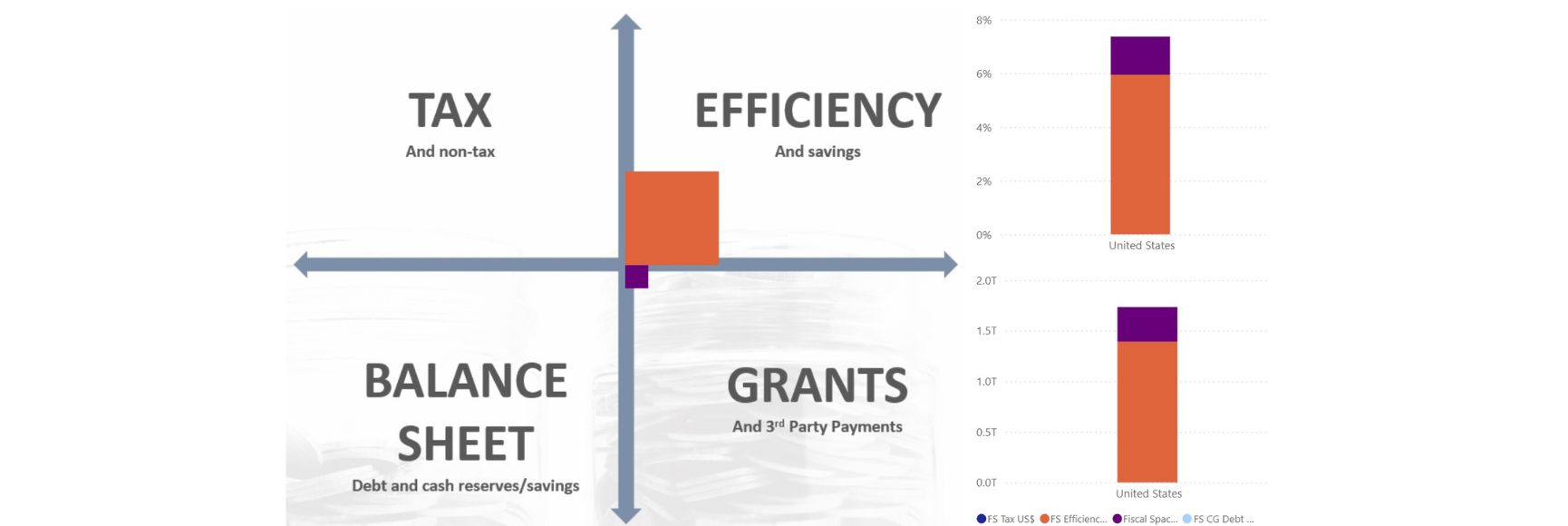 Fiscal Space and Corruption