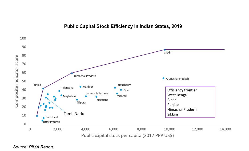 fig-1-effective-infrastructure-investment-at-the-sub-national-level