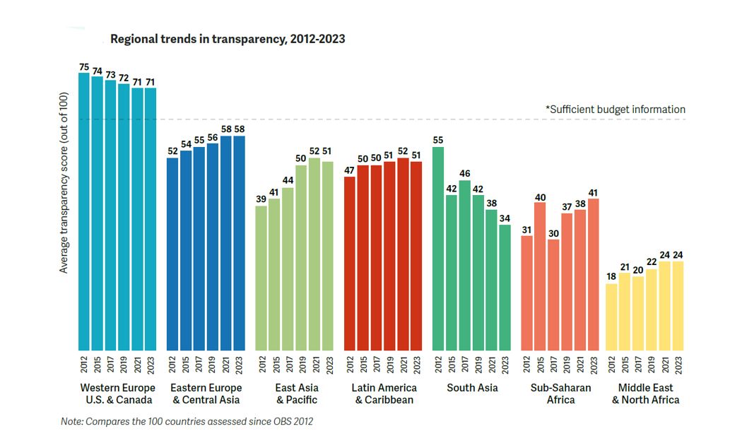 fig-2-making-budgets-work-in-a-turbulent-time