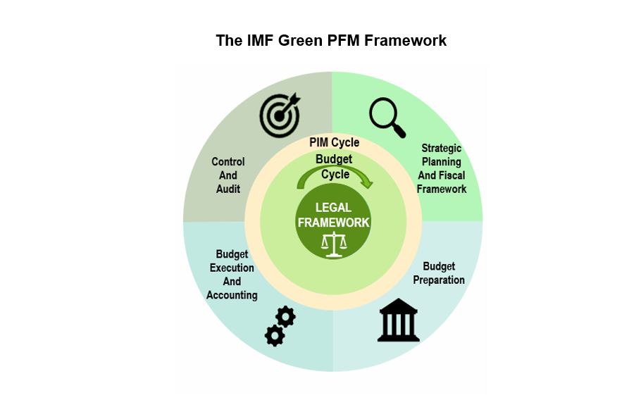 fig-2-strenghtening-institutions-for-climate-change-and-gender-equality
