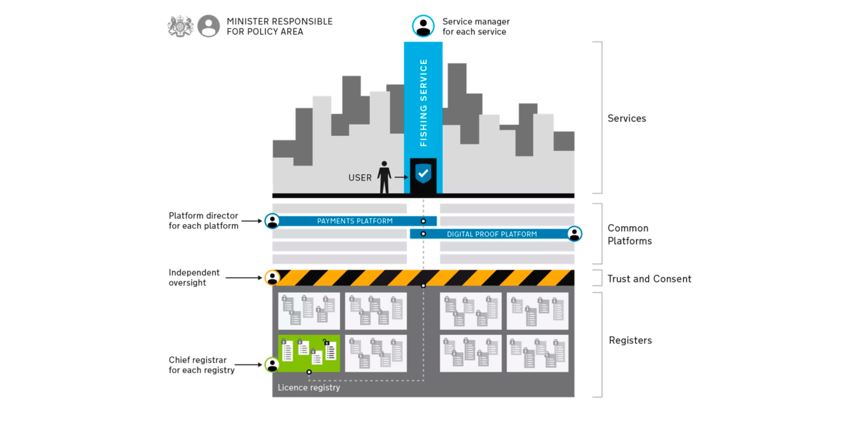 fig-3-bringing-public-finance-into-the-digital-era