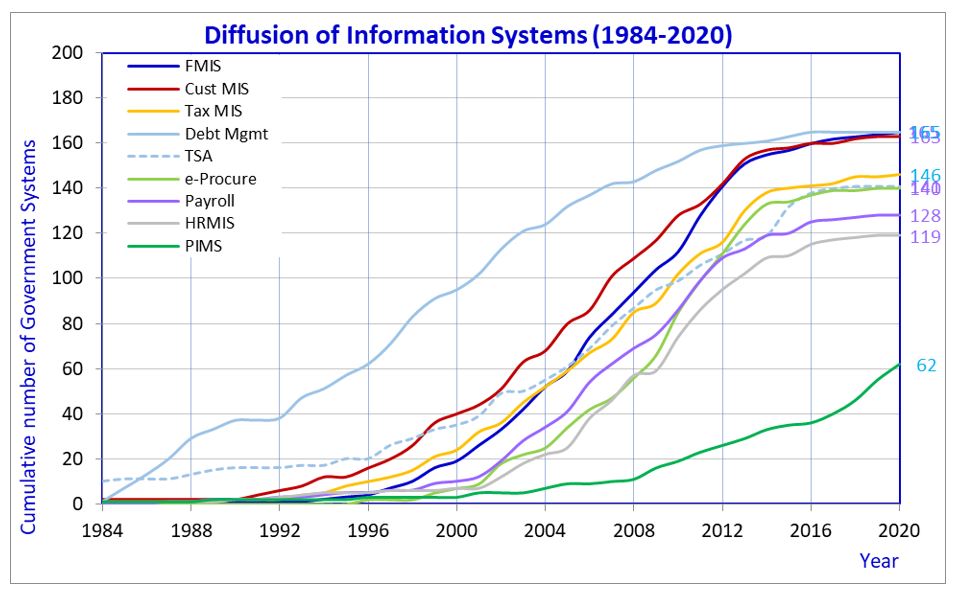imf-government-analytics-a-toolkit-for-greater-expenditure-effectiveness-fig-1