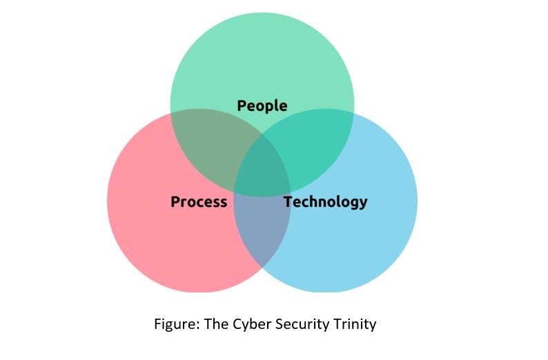 cyber-security-essentials-for-fmis-systems-case-study-from-india-fig-1
