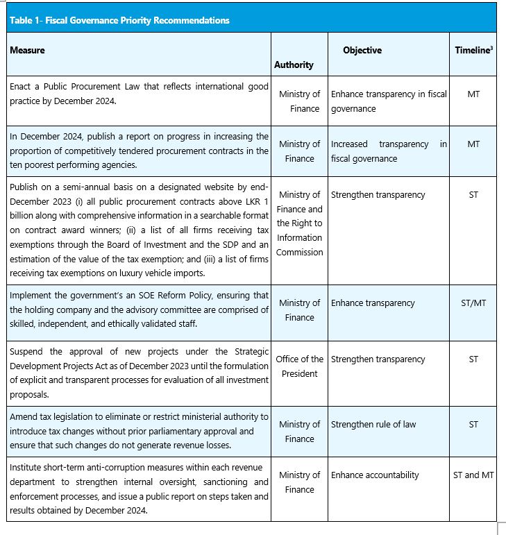 sri-lanka-test-figure