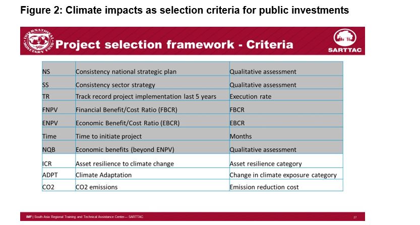 training-in-climatesensitive-public-investment-in-bangladesh-fig-2