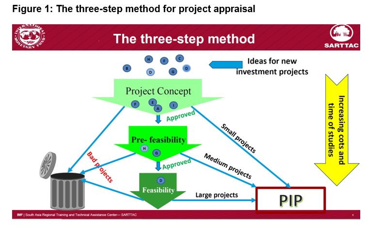 training-in-climatesensitive-public-investment-in-bangladesh-fig1