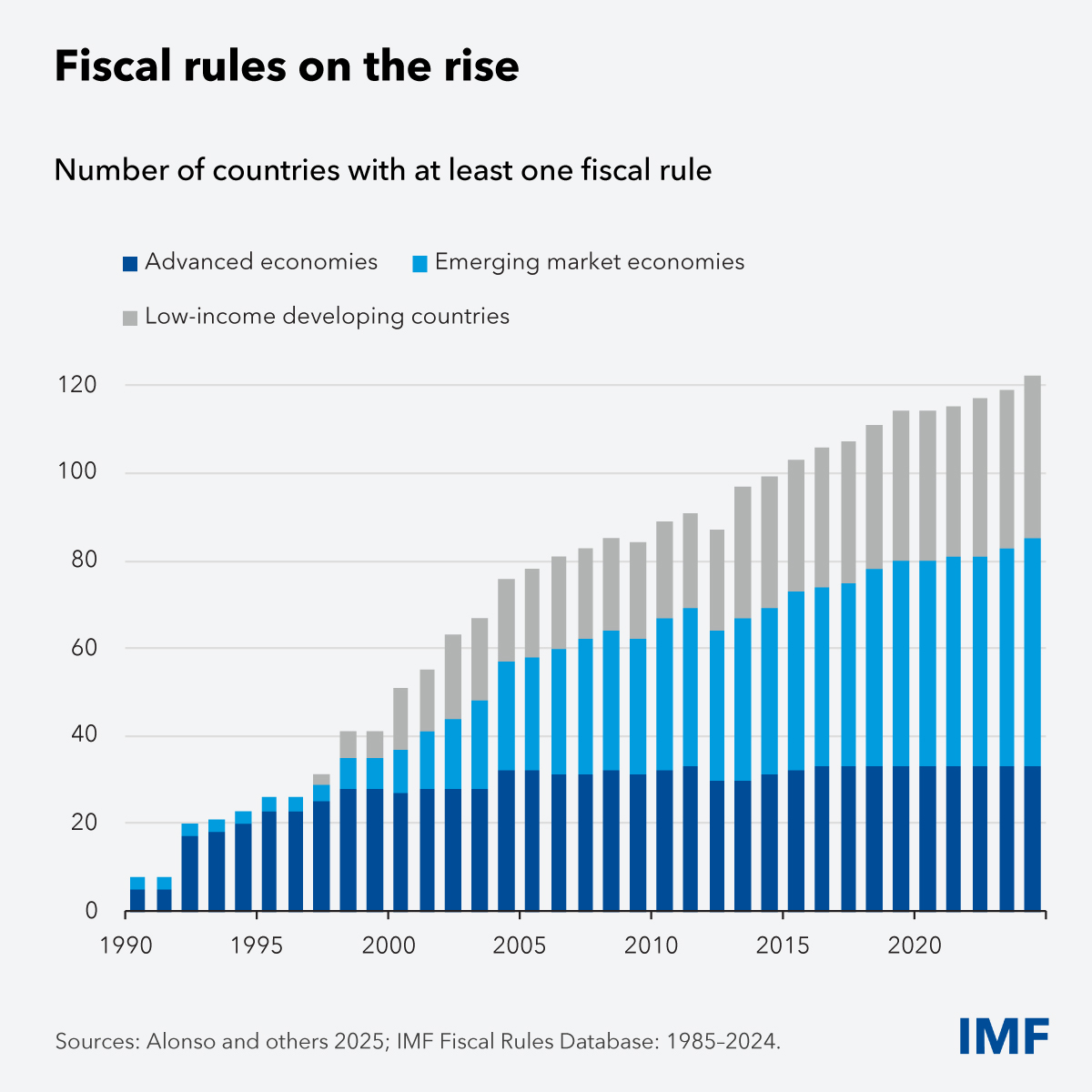 Fiscal-Rules-Blog-chart1