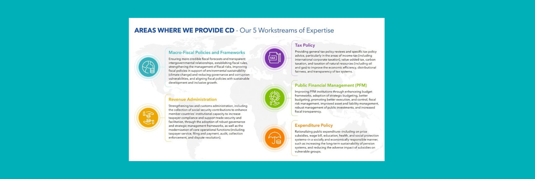 IMF's Fiscal Affairs Department and Capacity Development: An Overview