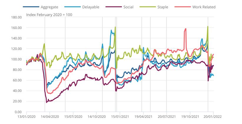 using-real-time-indicators-for-decision-making-chart