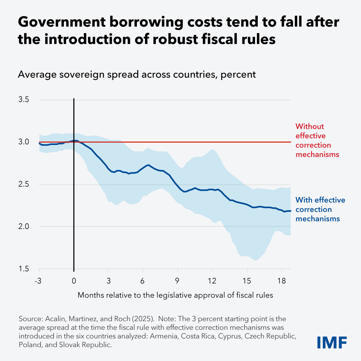fiscal-rules-blog-chart2-v8