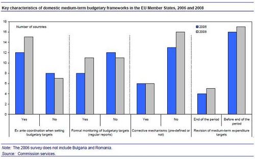 ECFIN chart for blog