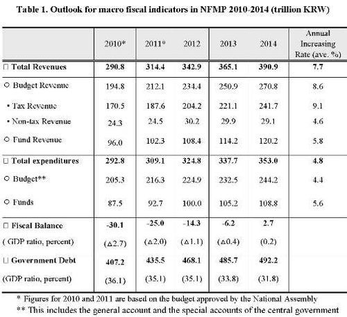 Table1