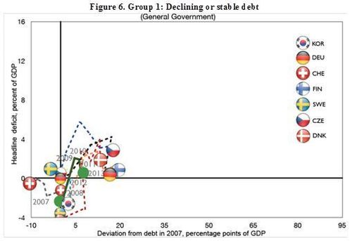 CC Figure 6