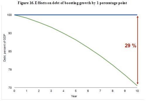 CC Figure 16