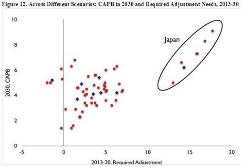 CC Figure 12