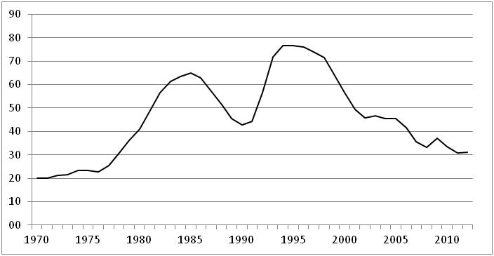 Successful PFM Reform—Lessons from Sweden