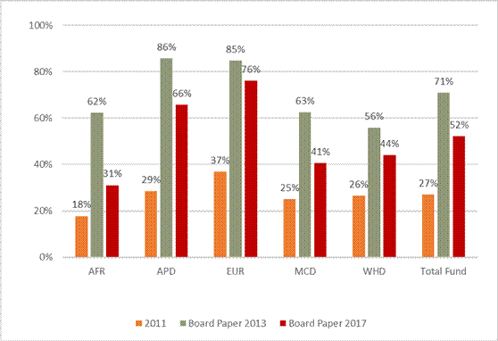 Implementation Of GFS In IMF Reports