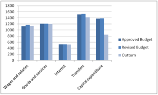 Seychelles graph