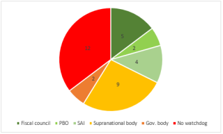 Fig2dm