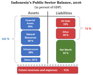 Idn1