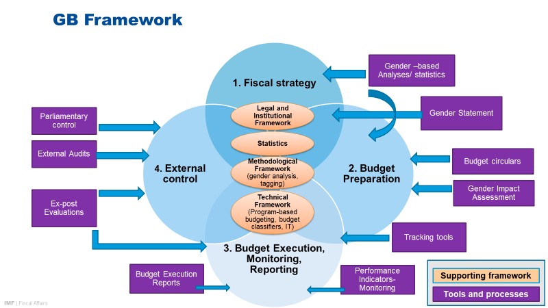 GB Framework