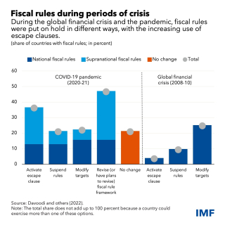Jan 28 1 FAD-Fiscal-Rules-Blog-Chart-1