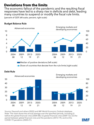 Jan 28 2 Fiscal-Rules-Blog-Chart-2