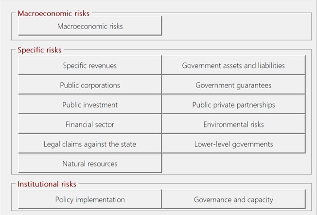 Fiscal-Risks-Toolkit-FRAT